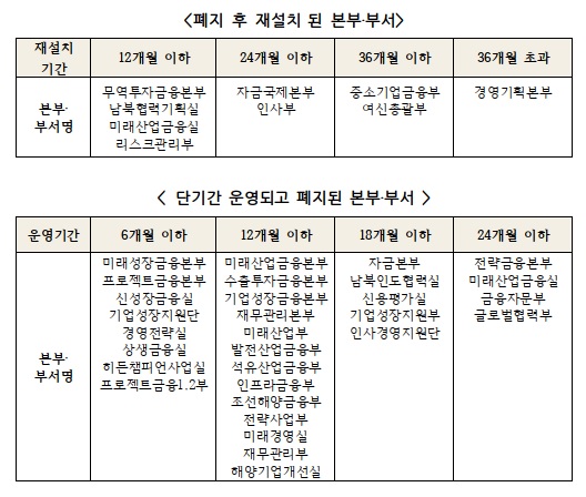 자료=박영선 의원실