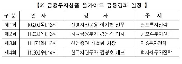 예탁결제원, 20일 부산 시민 대상 금융강좌 실시