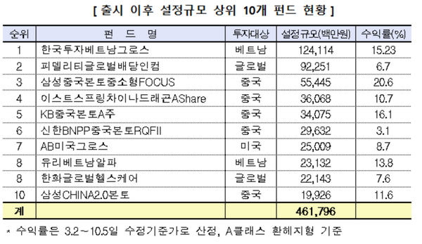 사진제공=금융투자협회