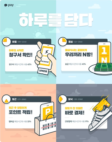 카카오페이, 출시 2주년 기념 인포그래픽 공개