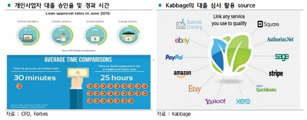 △ 자료 : 하나금융연구소