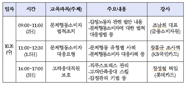 △ 자료 : 여신금융협회