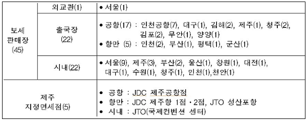 면세점 매출, 사상 첫 10조원 돌파할 듯