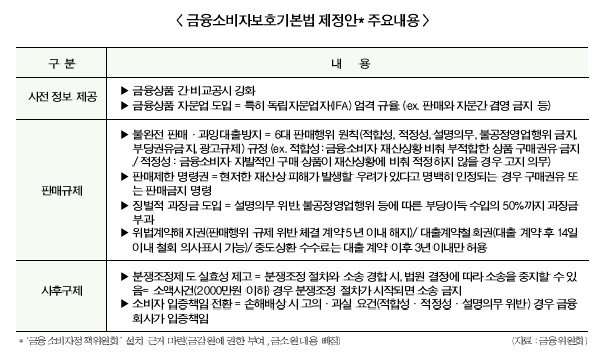 금융소비자보호 기본법 추진 재시동