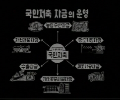 △ 저축을 장려하는 대한뉴스 제508호(1965년) 자료 / 출처=국가기록원