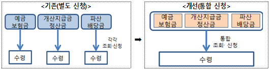 △예금보험공사가 '미수령금 통합신청시스템'을 26일 오픈한다./자료제공=예금보험공사