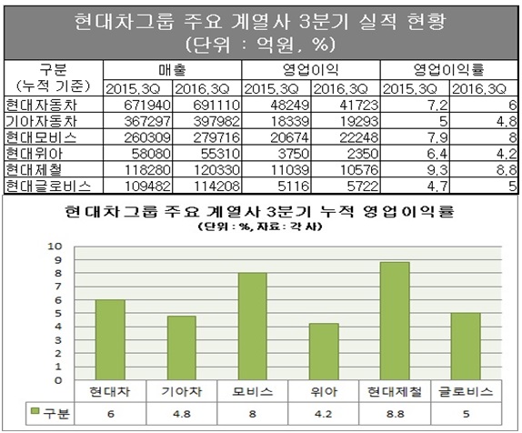 자료 : 각 사