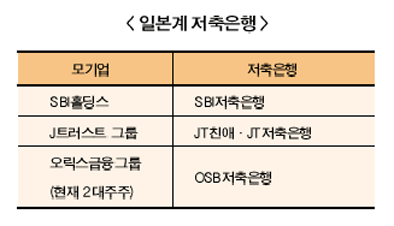 현대저축은행도 일본계 되나