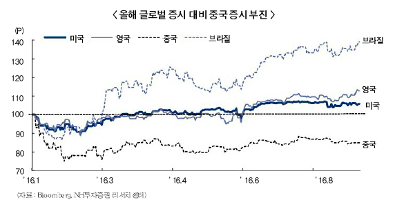 증권가, 선강퉁 투자 신중 모드