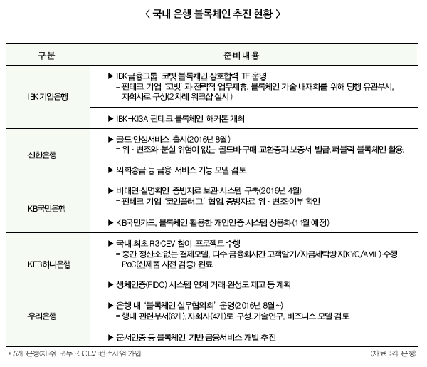 은행 블록체인 첫 삽 ‘공공재 사업’ 부각