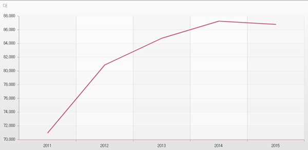 자료=한국은행 경제통계시스템