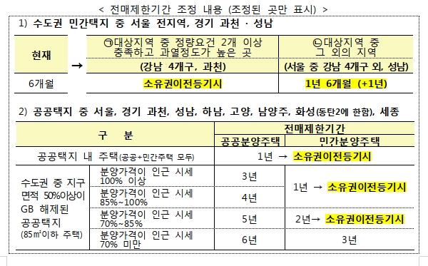 유일호 "분양권 전매제한 청약제도 강화"