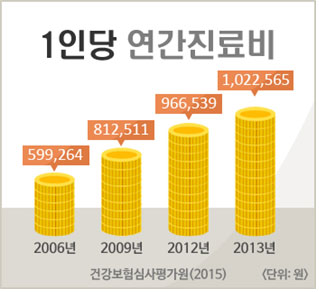 실손보상 vs 정액보상 차이점 체크