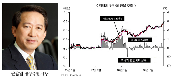 삼성증권, 현지화 전략으로 선강퉁 차별화