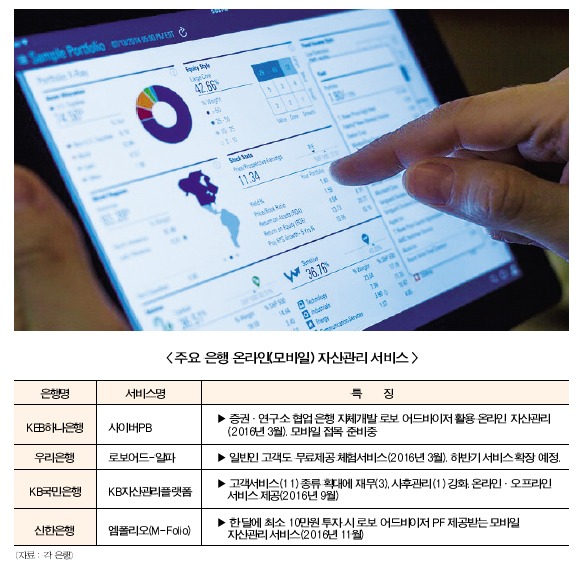 은행 자산관리 비대면 경쟁