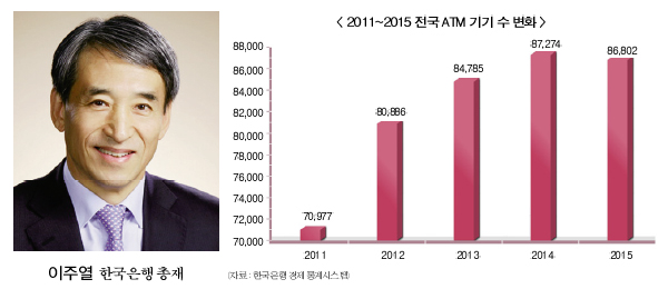 금융권 ‘현금없는 사회’ 준비 개시