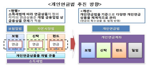 증권사가 굴려주는 투자일임형 개인연금 나온다