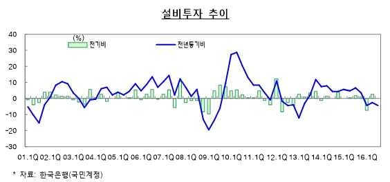 "미국 대선·심리회복 지연…경제 불확실성 확대"