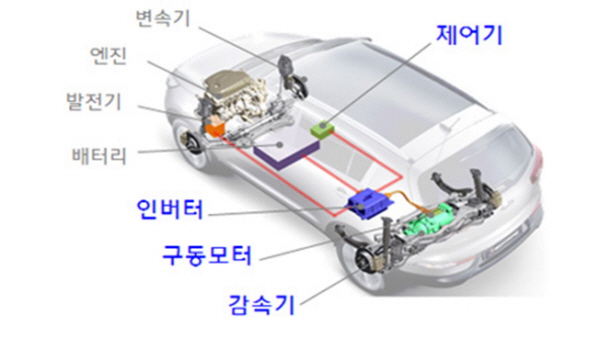 현대위아, 친환경 4륜구동 시장 진출