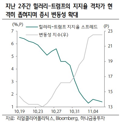 미 대선 오늘 판가름…힐러리 테마주 IT·신재생에너지