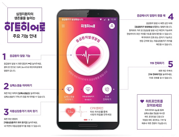 △라이나생명의 '하트히어로' 애플리케이션 설명 이미지./사진제공=라이나생명