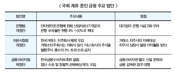 최순실, 금융입법에도 불똥