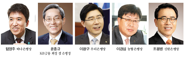 최순실 여파, 은행CEO 영향은