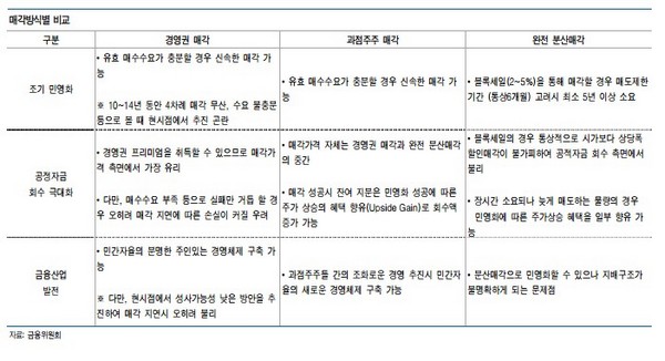 유안타증권 "우리은행, 매각 불확실성 해소 주가 긍정적"