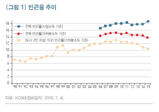"국민연금, 소득대체율보다 사각지대 해소가 우선"