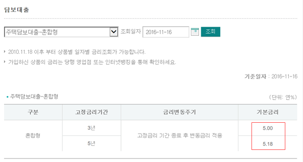△KEB하나은행 혼합금리 모기지론 현재 금리
