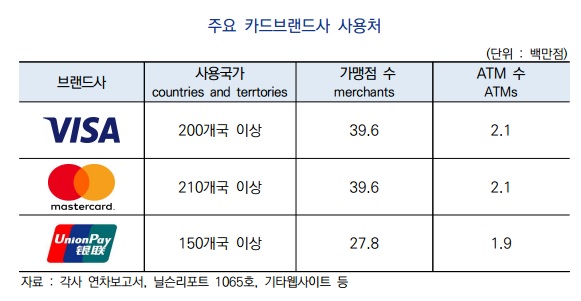 △ 자료 : 여신금융연구소