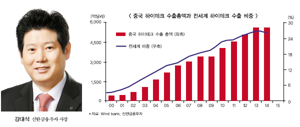 신한, IT 중심 선강퉁 전략