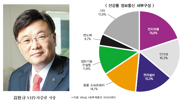 NH, PB 역량 강화로 선강퉁 공략