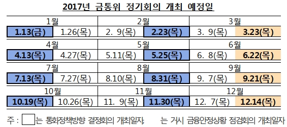 내년 한은 금통위 통화정책방향 회의 8회로 축소