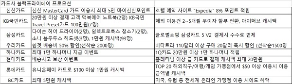 △ 자료 : 각 사