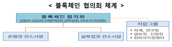 자료= 금융위원회