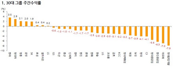 자료=한화투자증권