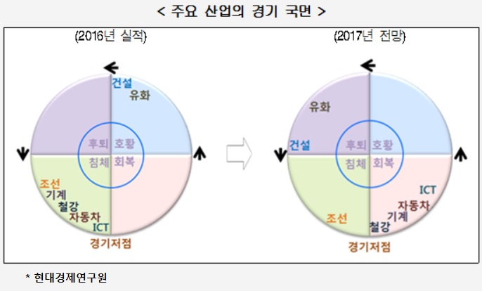 “산업별 특성따라 맞춤형 정책 절실...그런데 누가?”
