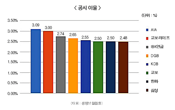 IBK연금보험, 내년 화두 ‘모바일슈랑스’