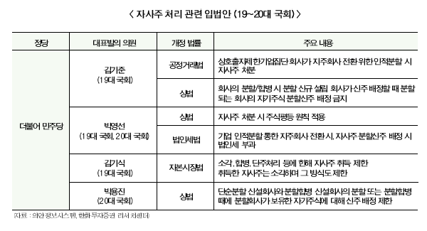 기업들 인적 분할 서둔다