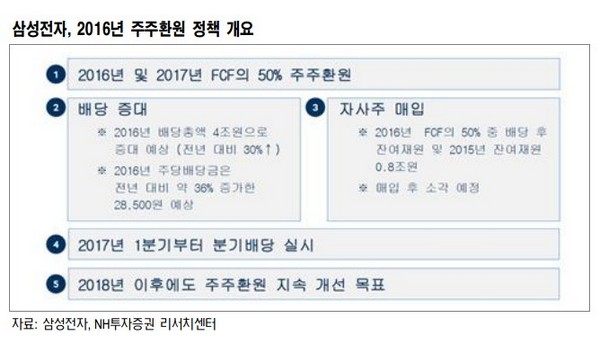 삼성전자 지주사 전환 긍정적…삼성물산은 ‘글쎄’