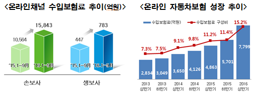 △자료=금융위원회