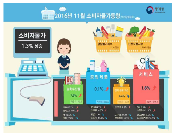 자료= 통계청
