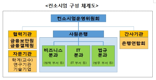 자료=전국은행연합회