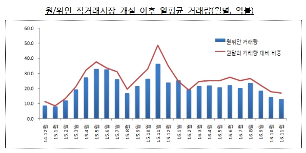 자료= 한국은행