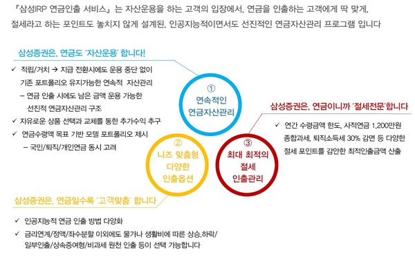 삼성증권, 퇴직연금 인출 서비스 개시