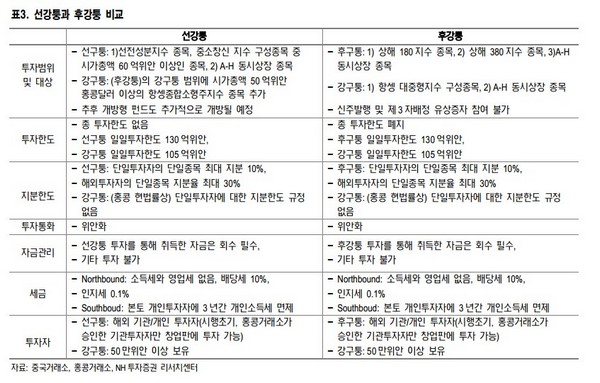 선강퉁 시대 IT·소비·미디어 추천 ‘4차 산업 주목’