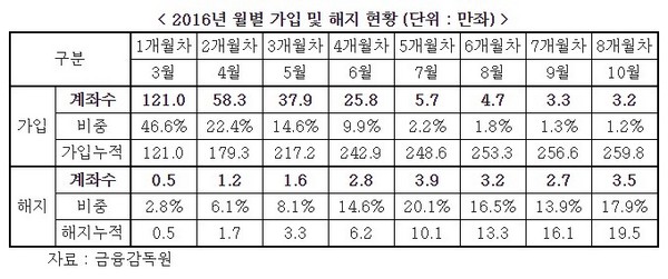 김종석, ISA 위한 ‘조세특례제한법’ 개정안 발의