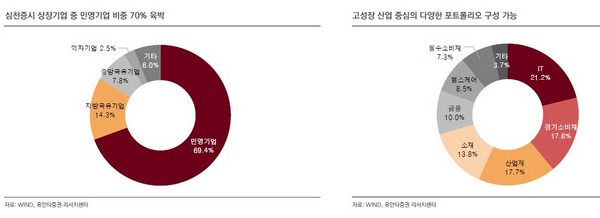 선강퉁 개막, 전문가 “높은 변동성…중장기 전략 필요”