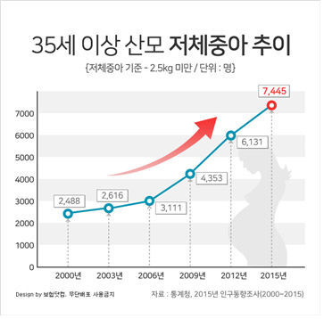 높아지는 선천적 질병 위험, 어린이 태아 보험 어떻게 준비할까